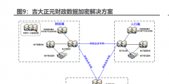 VPN许可证申请条件,申请材料（）