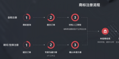 商标注册办理费用（办商标注册多少费用）