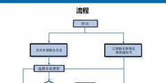 工商注册流程和费用（工商注册流程和费用一样吗）