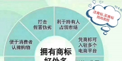 哪里可以买到商标（在哪买商标真实可靠）