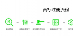 怎么查询商标注册情况（怎么查询商标注册情况呢）
