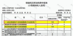 小规模纳税人增值税怎么做账（小规模纳税人增值税怎么做账务处理）