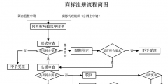 深圳商标转让流程（深圳商标转让流程图）