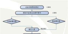 自己网上注册公司流程是怎么样的（自己网上注册公司流程是怎么样的呀）