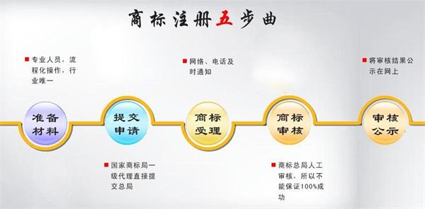 注册海外商标流程（海外注册商标费用多少钱）