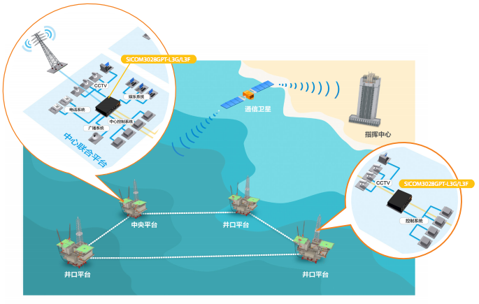 国内固定网数据传送包括哪些业务（固定网国内数据传送业务许可证有什么作用）