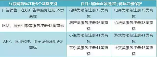 商标注册如何选择类别(常见行业商标注册类别)