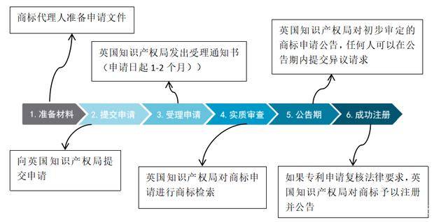 注册商标流程及费用（注册商标需要花多少钱）