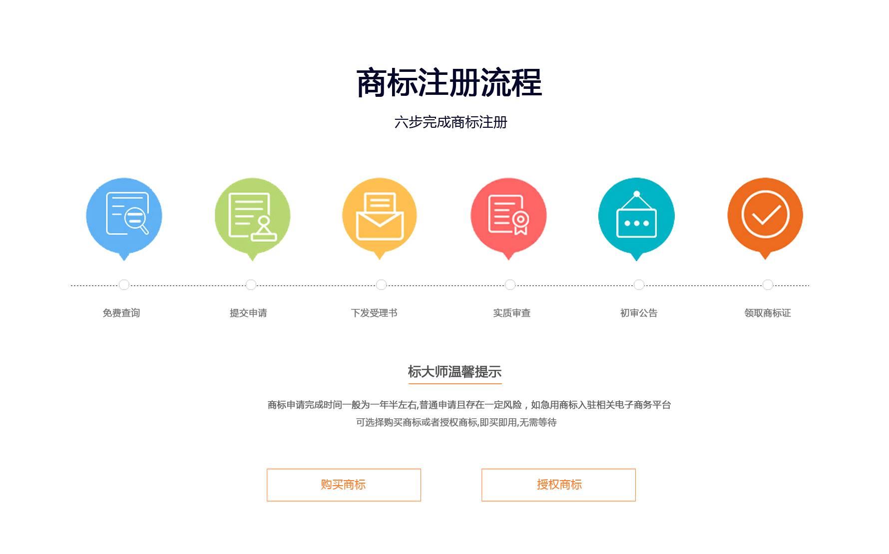 申请商标需要什么资料（申请商标需要准备什么资料）
