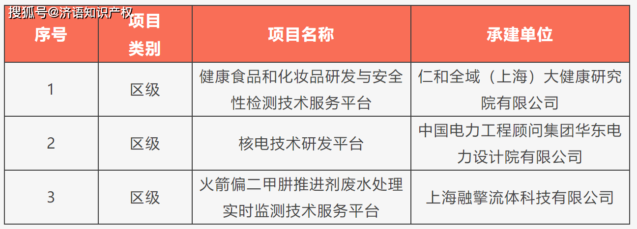 上海普陀知识产权代理应该如何选择（）