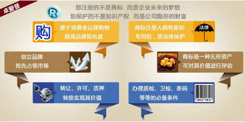 商标注册35类包括哪些（商标注册35类包括哪些类型）