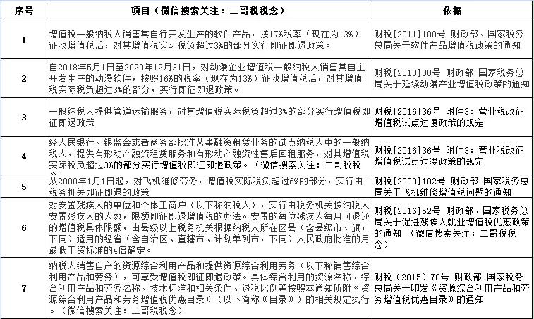 深化增值税改革即问即答（深化增值税改革即问即答之七）