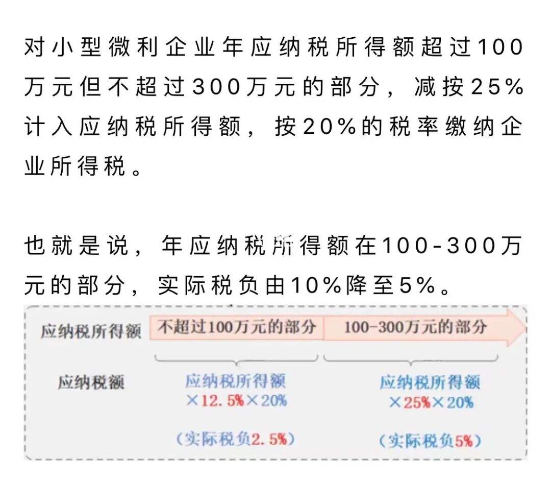 小微企业所得税优惠政策（小微企业所得税优惠政策最新2023）