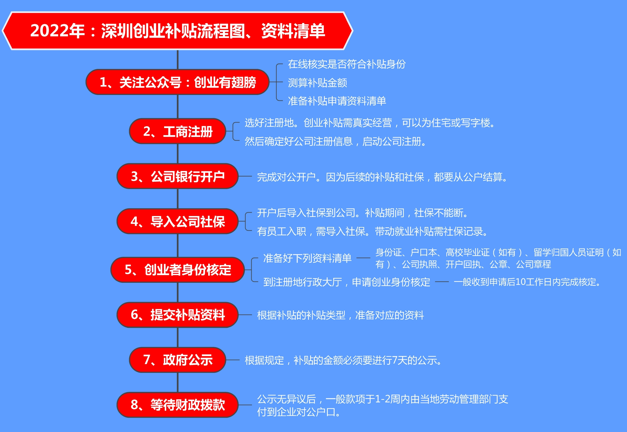 深圳公司注册需要花钱的三个地方（深圳公司注册需要花钱的三个地方吗）