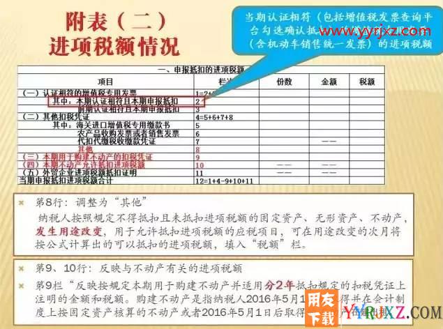 公司固定资产怎么抵扣增值税（公司固定资产处理增值税怎么办）