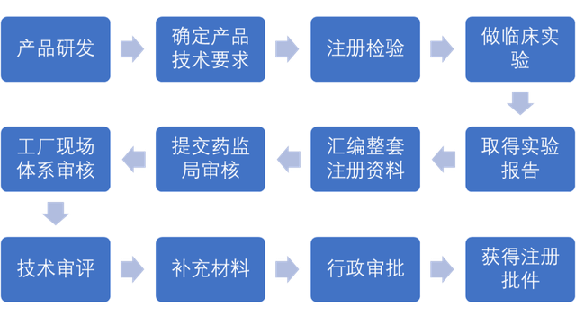 东莞新公司注册流程,代理注册公司（东莞新公司注册流程,代理注册公司需要什么）
