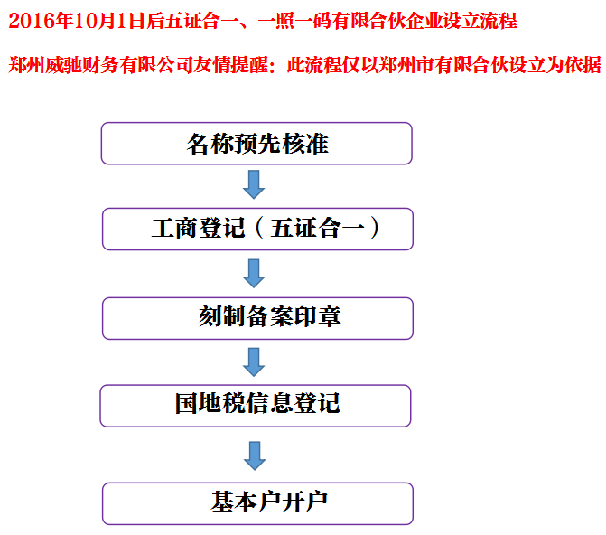 注册公司时提交上去的材料可以撤销吗（注册公司时提交上去的材料可以撤销吗安全吗）