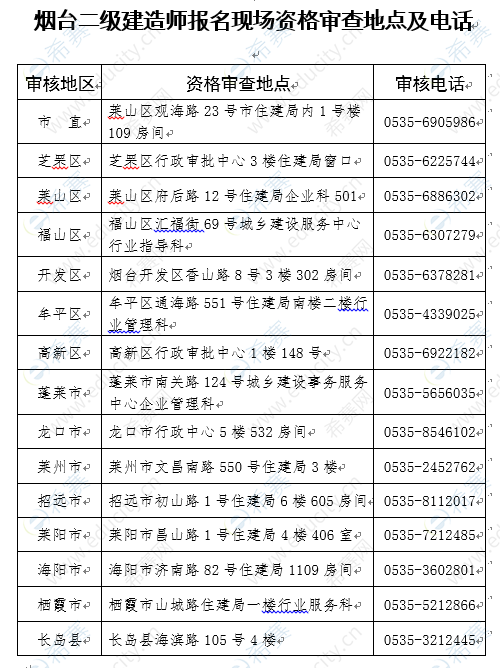 2020年办理sp经营许可证材料（2020年办理sp经营许可证材料有哪些）