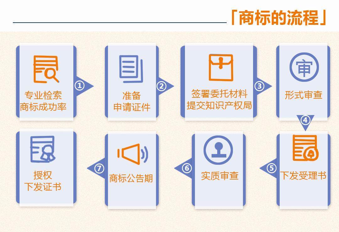 香港商标续展费用（香港商标续展费用多少钱）