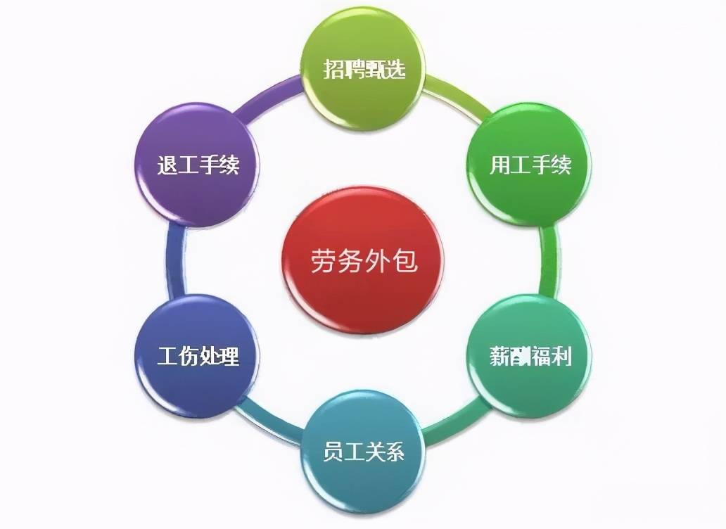 劳务派遣与劳务外包有何不同点（劳务派遣和劳务外包的区别和实质）
