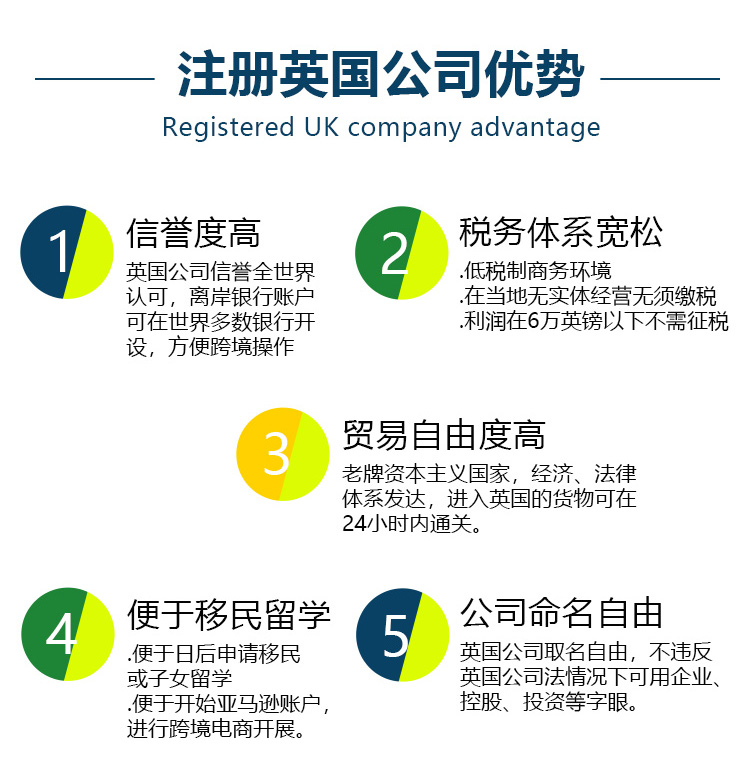 开曼公司注册有何优势（在开曼注册公司怎么避税）