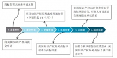 注册商标流程及费用（注册商标需要花多少钱）