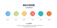 申请商标需要什么资料（申请商标需要准备什么资料）