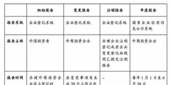 关于外商投资企业股权转让涉税探讨（关于外商投资企业股权转让涉税探讨的论文）