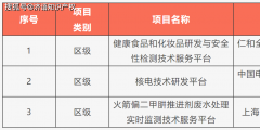 上海普陀知识产权代理应该如何选择（）