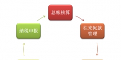 财务代理外包的质量高低如何判断（财务代理外包的质量高低如何判断呢）