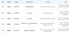 商标注册类别45类（商标注册45类中哪一类最重要?）