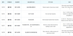 商标注册类别45类（商标注册45类中哪一类最重要?）