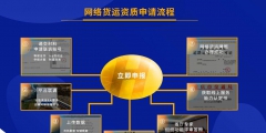 2018年货物运输许可证办理流程（2018年货物运输许可证办理流程图片）