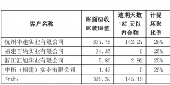 企业发生坏账（企业发生坏账损失时应借记坏账准备科目贷记的科目是）