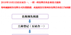 注册公司时提交上去的材料可以撤销吗（注册公司时提交上去的材料可以撤销吗安全吗）