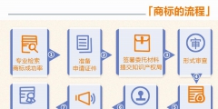 香港商标续展费用（香港商标续展费用多少钱）
