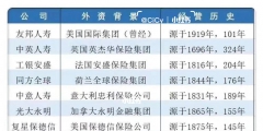 外资公司的五大类型（外资公司的五大类型是什么）