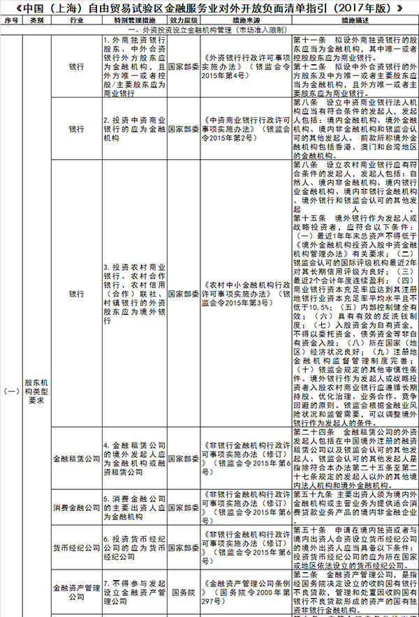 自贸试验区负面清单（自贸试验区负面清单2020版）
