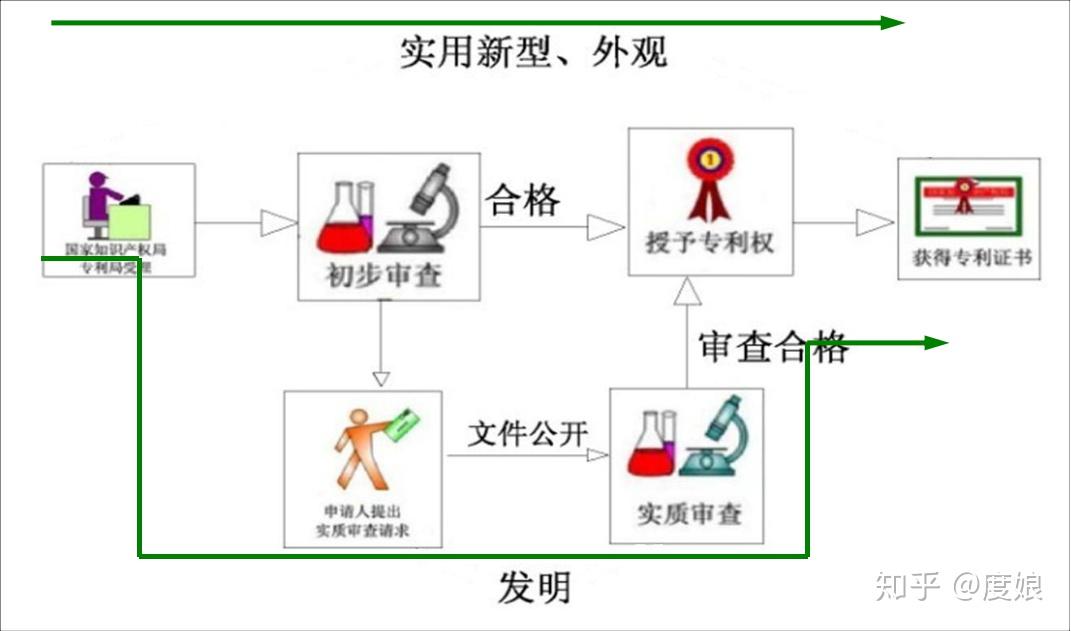 个人申请专利流程和费用（个人申请专利需要提供什么资料）