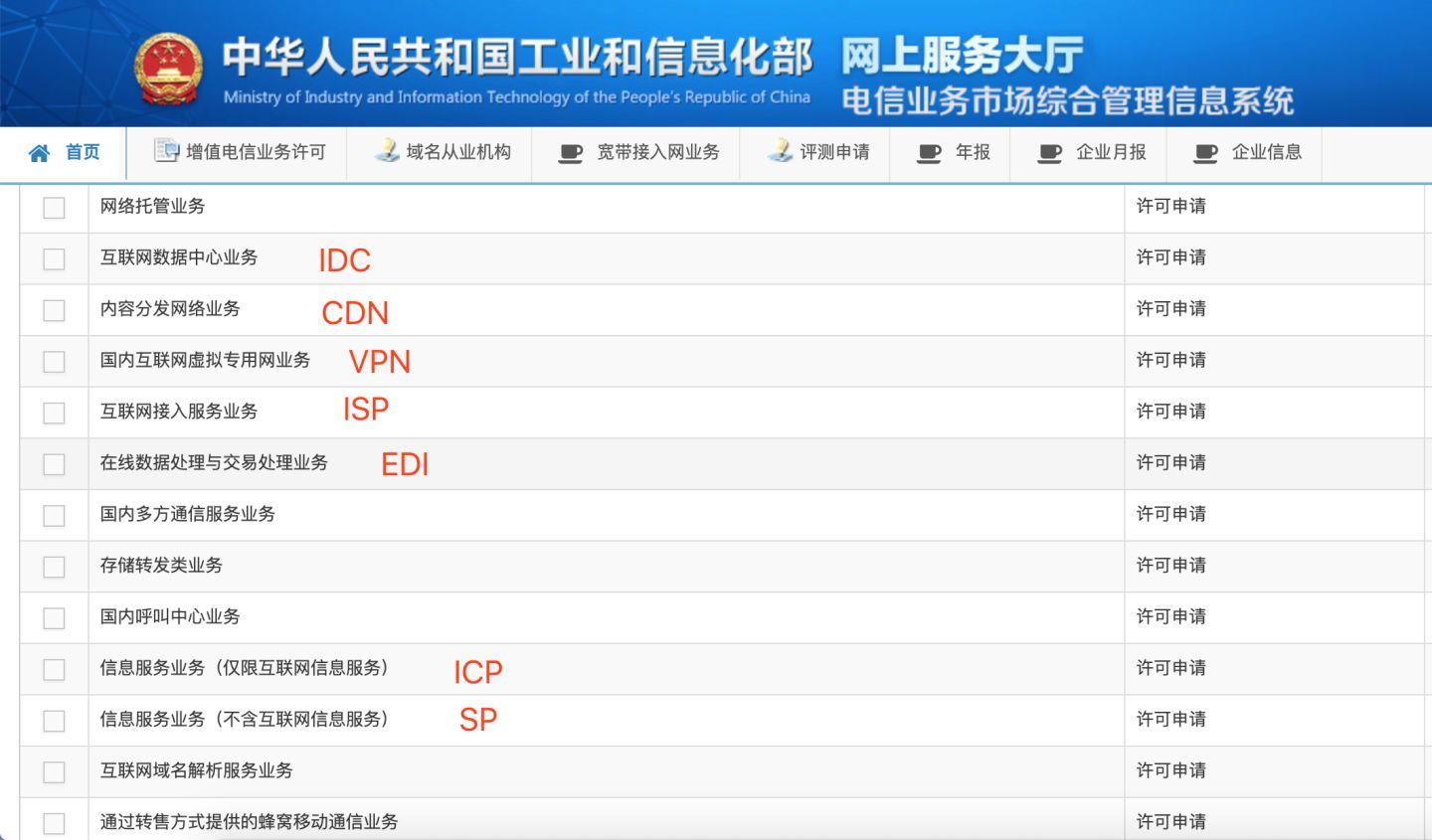 申请外资ICP许可证流程（申请外资icp许可证流程是什么）