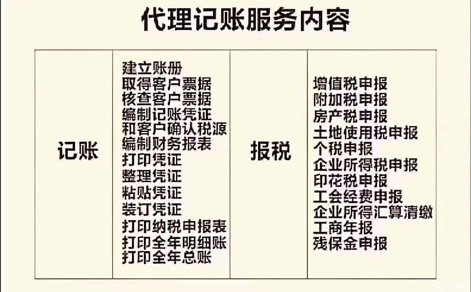 选择专业的工商税务代理公司有何优势（）