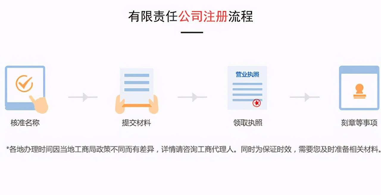 公司注册流程,公司注册需要的材料（公司注册流程,公司注册需要的材料是什么）