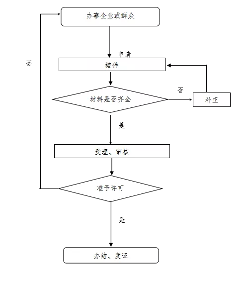 工商注销申请书怎么写(工商注销所需清税证明模板)