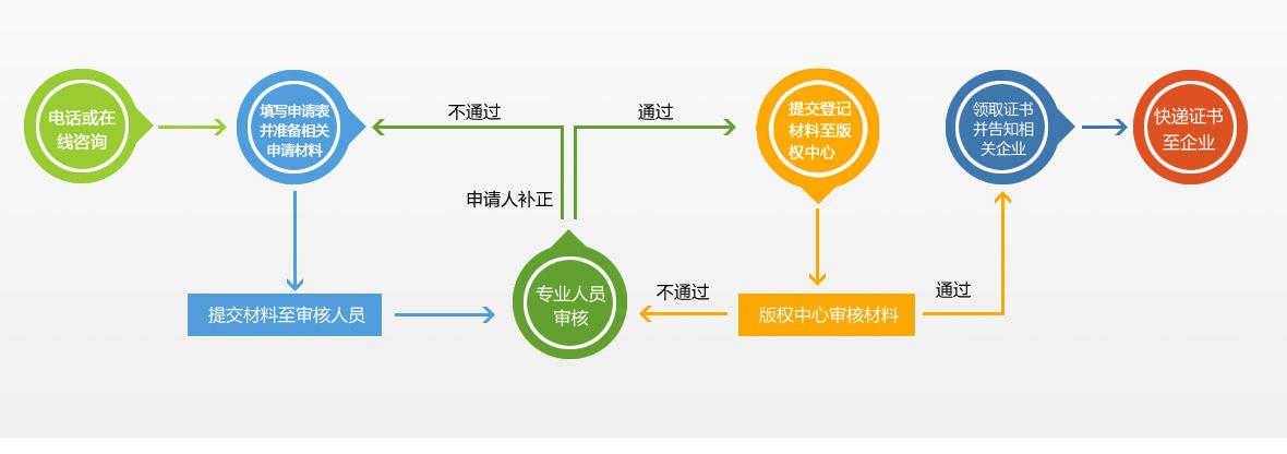 个人申请专利-个人申请专利费用及流程（）