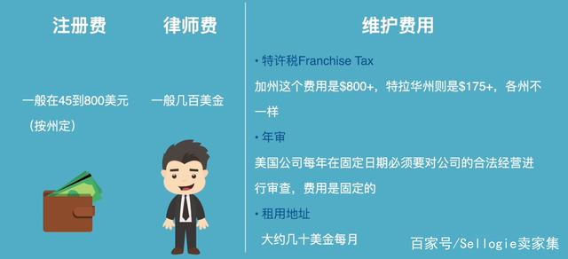 如何注册国外公司（如何注册国外公司账户）
