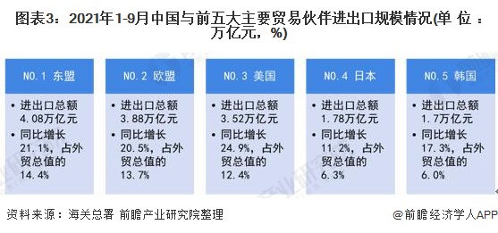 2021年办理进出口权快吗（）