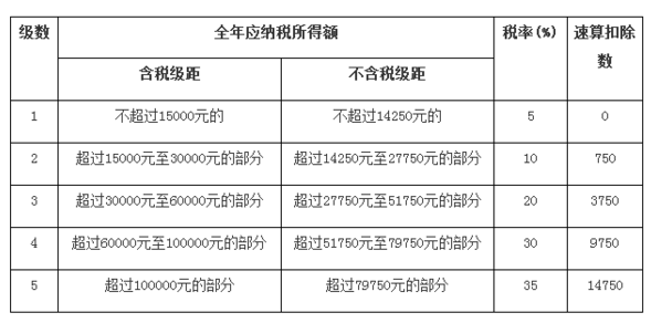 2020年个体工商户怎么交税（2020年个体工商户怎么交税的）