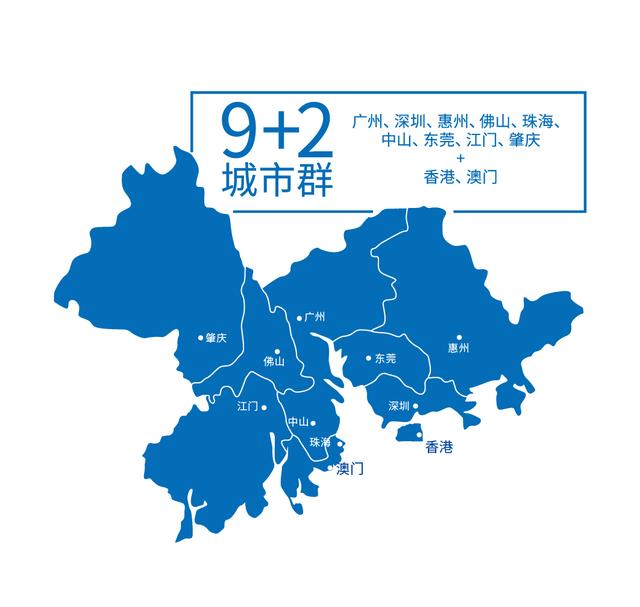 粤港澳大湾区要提升科学和产业能力（粤港澳大湾区发展规划纲要明确要推进科技创新走廊建设）