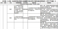 自贸试验区负面清单（自贸试验区负面清单2020版）