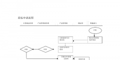 自己注册商标流程及费用（网上自己怎么申请商标注册）